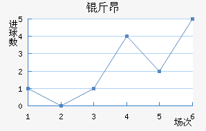 �ﰺ��������������