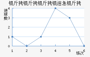 �������༱����������������