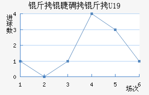 ���޵���U19��������������