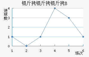 ���������Ƕ�B�ӽ�������������