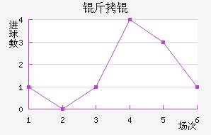 �����������������