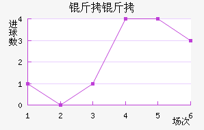 ����ͼ˹��������������