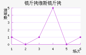 ��ά˹����������������