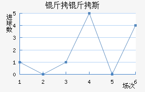 ����˹��������������