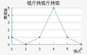 ����ٽ�������������