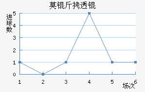 Ī��͸���������������