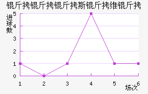 ������˹��ά�ǽ�������������