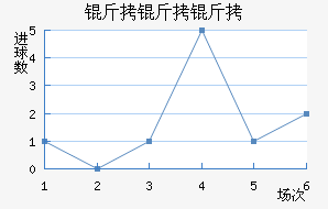 �������������������