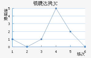 �޴�JC��������������