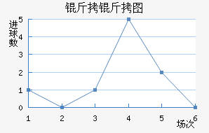 ����ͼ��������������