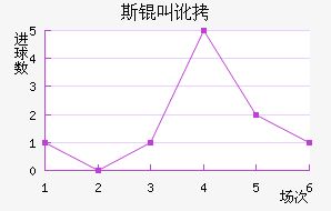 ˹�ж�ϲ����������������