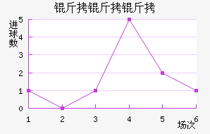 �������������������