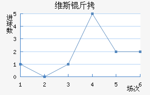 ά��˹������������������