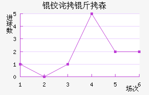 �²���ɭ��������������