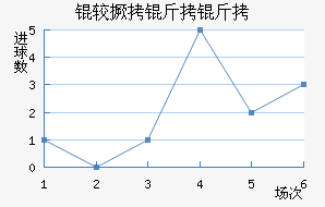 �Ͼ����н�������������