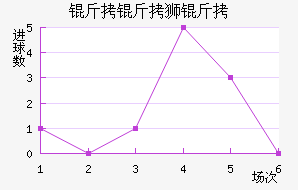 ����ʨ�ӽ�������������