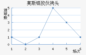 Ī˹�ƻ�ͷ��������������