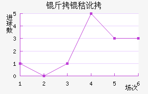 ���ն���������������