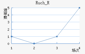 Ruch_R��������������