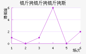 ������˹��������������