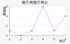 ����SC��������������