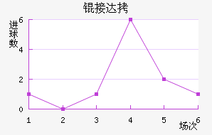 �Ӵ���������������