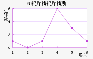 FC����˹��������������
