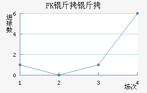 FK�����������������