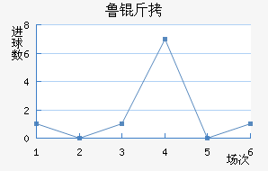 ³����������������