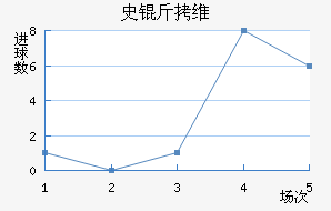 ʷ��ά����������������