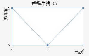 ¬����ŵFCV��������������