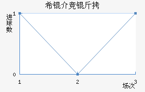 ϣ�龺����������������