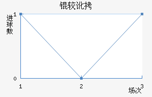 �϶���������������