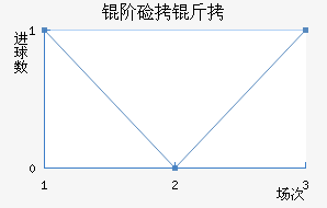 �׼��ɽ�������������