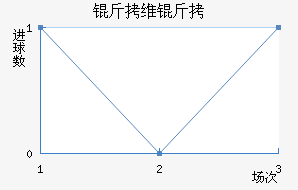 �����ɽ�������������