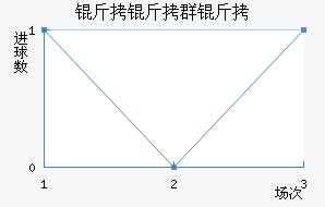 ����Ⱥ����������������