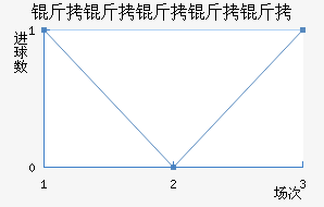 ���������ؽ�������������