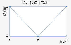 ���ȱ��˹̹U21��������������