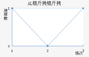 AL���ؽ�������������