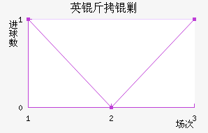 Ӣ���˹��������������