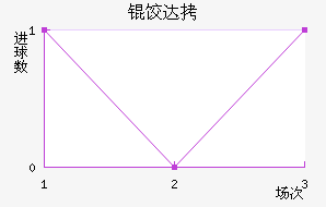 ������ķ�ȴ̽�������������