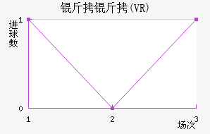 ��������ŵ������(VR)��������������