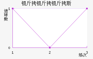 ������˹��������������