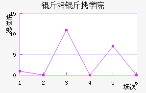 ����ѧԺ��������������