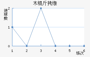 ľ��ά����������������