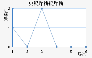 ʷ������������������