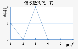 �ʼ�����˹��������������