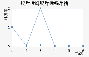 ��ķ�����������������