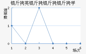 ��Ӣ������ѧ��������������