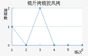 ���Ʒ��������������